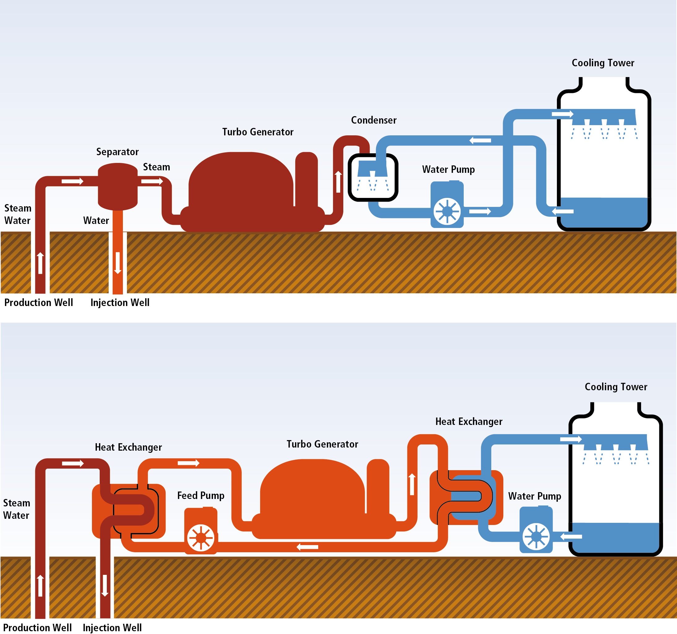 Geothermal steam generator фото 27